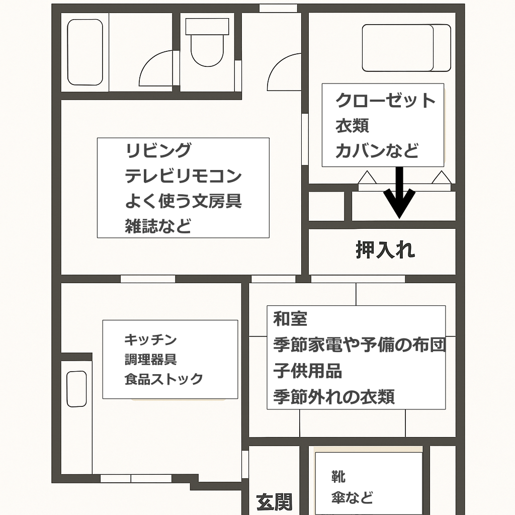物が多い家の片付け設計図